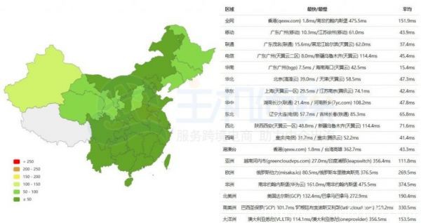 Megalayer香港服務(wù)器配置速度和性能詳細(xì)評(píng)測(cè)