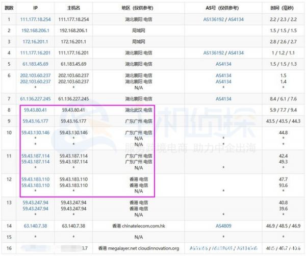 Megalayer香港服務(wù)器配置速度和性能詳細(xì)評(píng)測(cè)