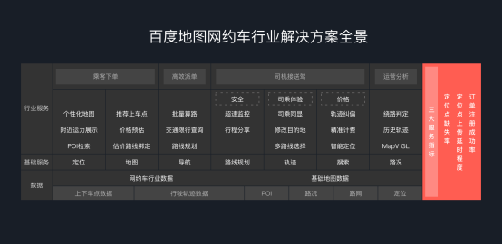 百度地圖發(fā)布網(wǎng)約車行業(yè)解決方案4.0：優(yōu)化拼車、接送機(jī)場(chǎng)景服務(wù)，價(jià)格預(yù)估更合理
