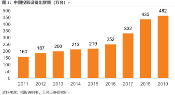 千億新消費(fèi)市場龍頭進(jìn)入豐收季：極米上市后，堅(jiān)果投影傳出IPO消息