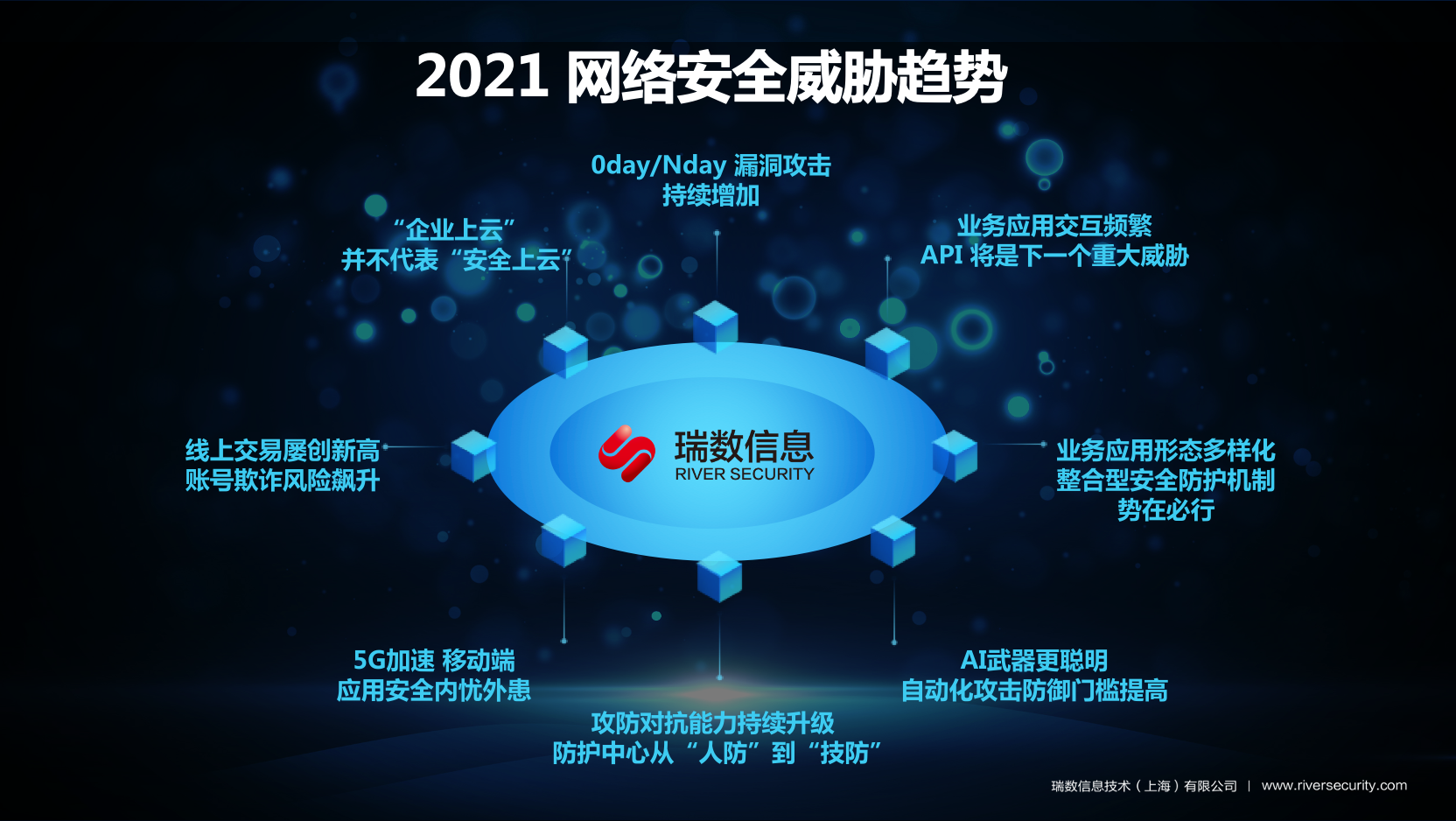 2021 關于未來安全的幾點思考