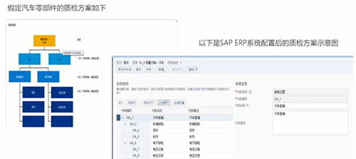 制造業(yè)ERP - SAP Business ByDesign，助你實現(xiàn)高品質(zhì)的追蹤追溯管理