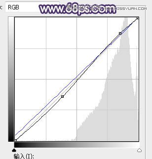 PS調(diào)出草叢女孩甜美的朦朧逆光效果