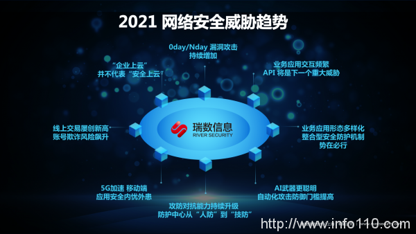 2021 關(guān)于未來安全的幾點思考