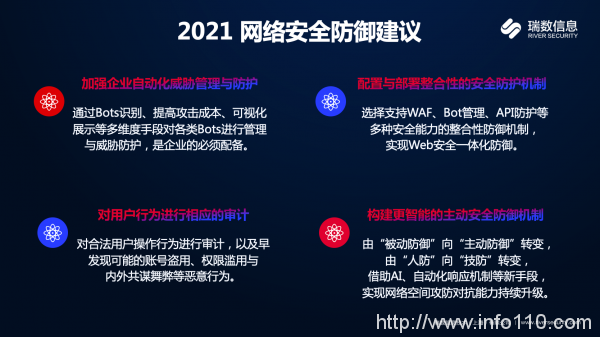 2021 關(guān)于未來安全的幾點思考