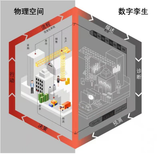 傲林科技：讓企業(yè)數(shù)字化轉(zhuǎn)型不浮于“業(yè)務(wù)數(shù)據(jù)化”，而是深入“數(shù)據(jù)業(yè)務(wù)化”