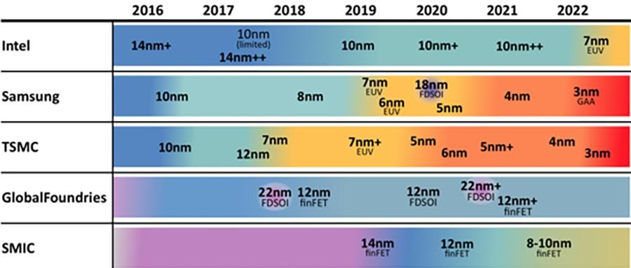 連漲六年，臺(tái)積電晶圓均價(jià) 1634 美元?jiǎng)?chuàng)紀(jì)錄