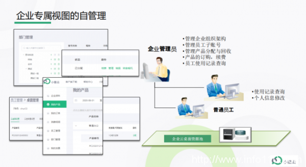 巨頭云集的云電腦市場(chǎng)，為何小酷云一枝獨(dú)秀？