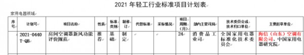 中國首個新風(fēng)空調(diào)行業(yè)標準要來了！海信牽頭起草