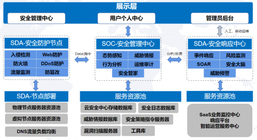 新一代網(wǎng)絡(luò)安全 華清信安TDR4.0版本重磅發(fā)布！