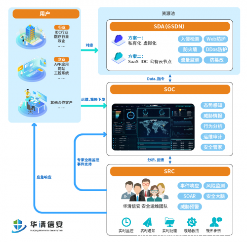 新一代網(wǎng)絡(luò)安全 華清信安TDR4.0版本重磅發(fā)布！