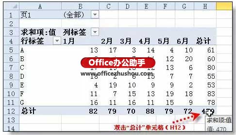 excel如何行轉(zhuǎn)列 excel行轉(zhuǎn)列的“頂級(jí)”技巧