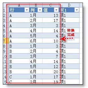 excel如何行轉(zhuǎn)列 excel行轉(zhuǎn)列的“頂級(jí)”技巧