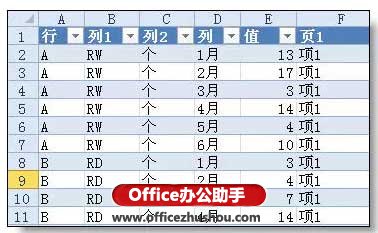 excel如何行轉(zhuǎn)列 excel行轉(zhuǎn)列的“頂級(jí)”技巧