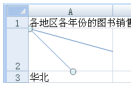 excel怎么在單元格里加斜線 在Excel單元格中添加斜線的方法