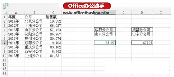 excel sumif函數(shù)的使用方法 用sumif函數(shù)同時(shí)加總兩種情況下的數(shù)據(jù)之和