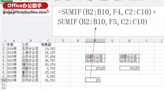excel sumif函數(shù)的使用方法 用sumif函數(shù)同時(shí)加總兩種情況下的數(shù)據(jù)之和