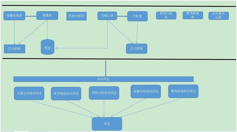 勤哲Excel服務器軟件實現(xiàn)財務自動化管理系統(tǒng)