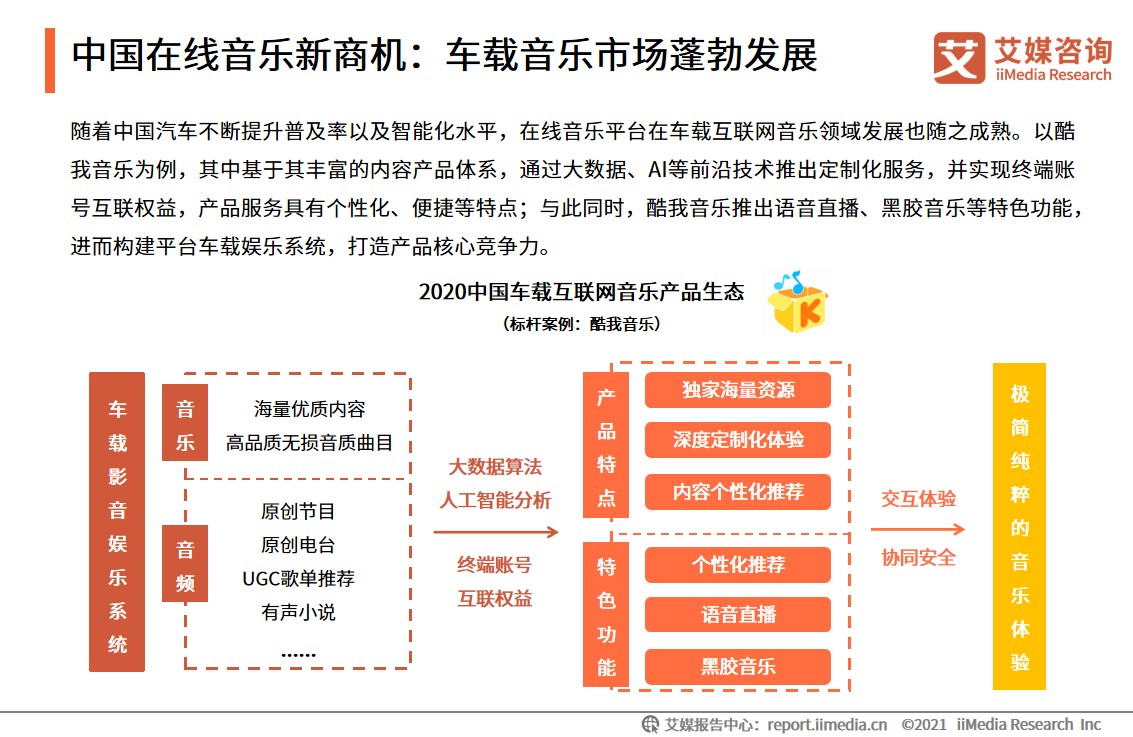 迎接在線音樂新藍海 酷我音樂玩轉車載黑科技