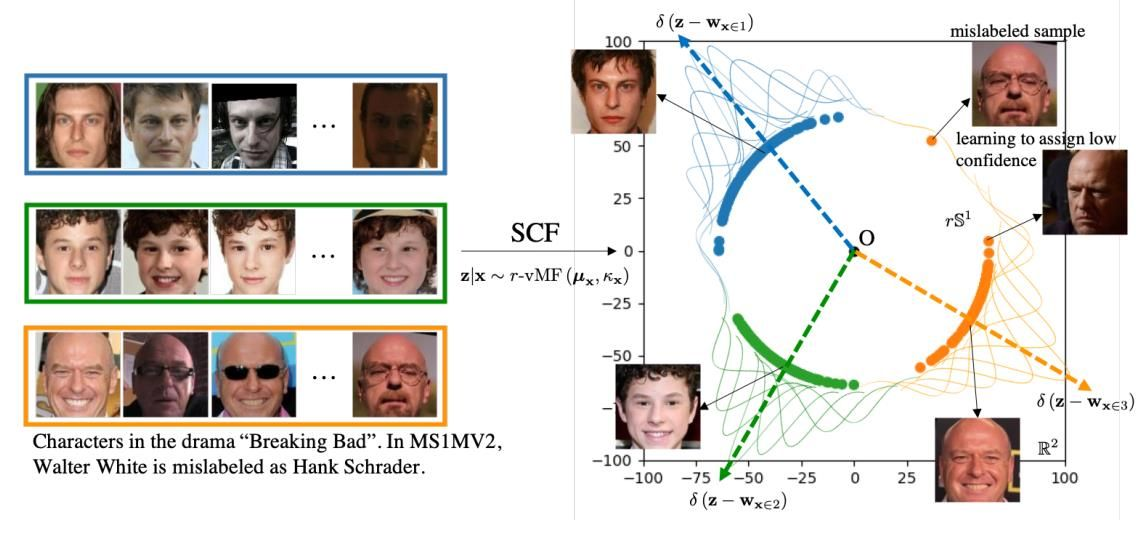 CVPR 2021 | 騰訊優(yōu)圖20篇論文入選，含人臉識(shí)別、時(shí)序動(dòng)作定位、視頻動(dòng)作分割等領(lǐng)域
