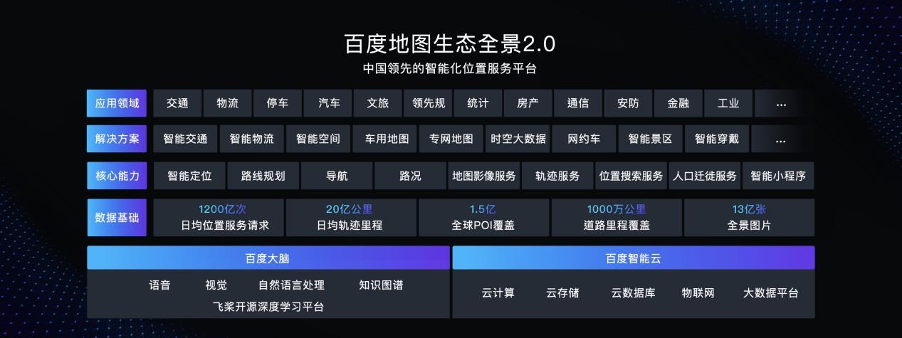 從國(guó)民出行平臺(tái)到AI新基建數(shù)字底座，百度地圖面向生態(tài)“變大”，面向用戶“變小”