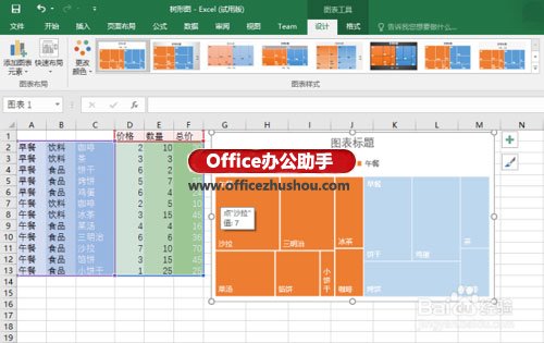 excel樹形圖 使用Excel 2016新增的“樹形圖”分析銷售數(shù)據(jù)的方法