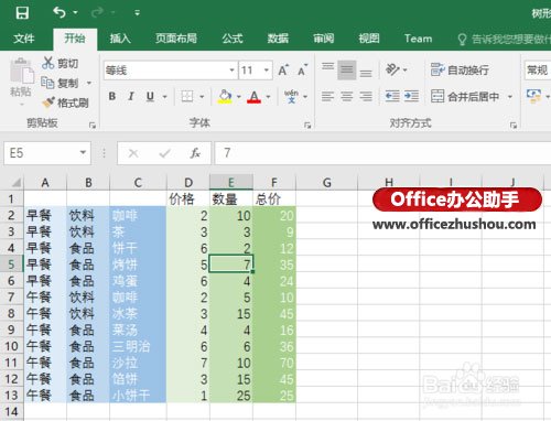 excel樹形圖 使用Excel 2016新增的“樹形圖”分析銷售數(shù)據(jù)的方法