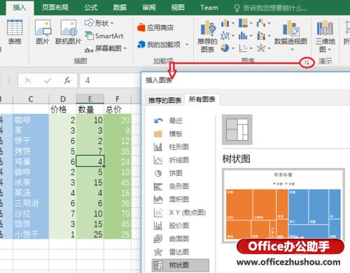 excel樹形圖 使用Excel 2016新增的“樹形圖”分析銷售數(shù)據(jù)的方法