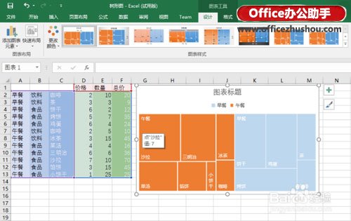 excel樹形圖 使用Excel 2016新增的“樹形圖”分析銷售數(shù)據(jù)的方法