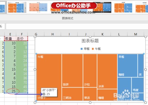 excel樹形圖 使用Excel 2016新增的“樹形圖”分析銷售數(shù)據(jù)的方法