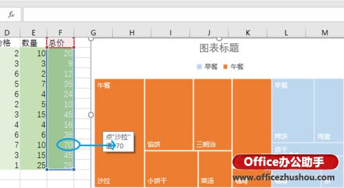 excel樹形圖 使用Excel 2016新增的“樹形圖”分析銷售數(shù)據(jù)的方法