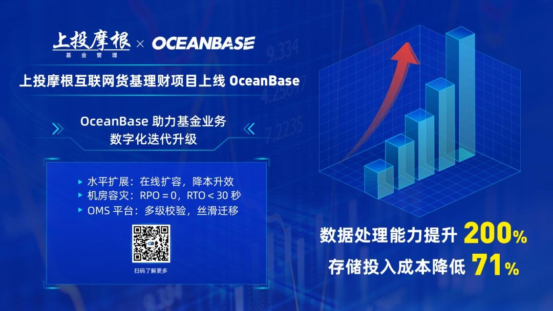 螞蟻?zhàn)匝袛?shù)據(jù)庫 OceanBase 正式應(yīng)用于基金業(yè)務(wù)系統(tǒng):數(shù)據(jù)處理能力提升 200%