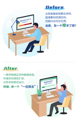 深信服EDS助力中國農(nóng)業(yè)電影電視中心存儲“煥新”