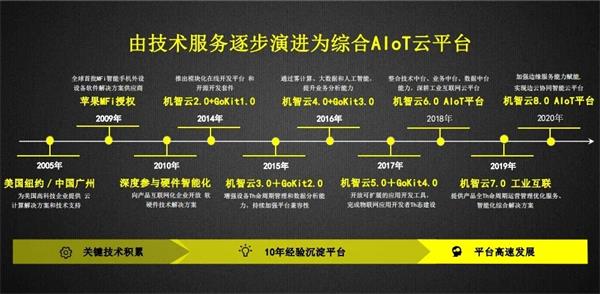 機智云榮獲物聯(lián)之星“2020中國最有影響力AIoT企業(yè)獎”