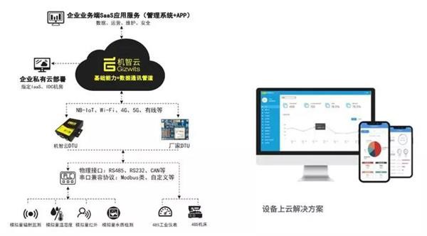 機智云榮獲物聯(lián)之星“2020中國最有影響力AIoT企業(yè)獎”