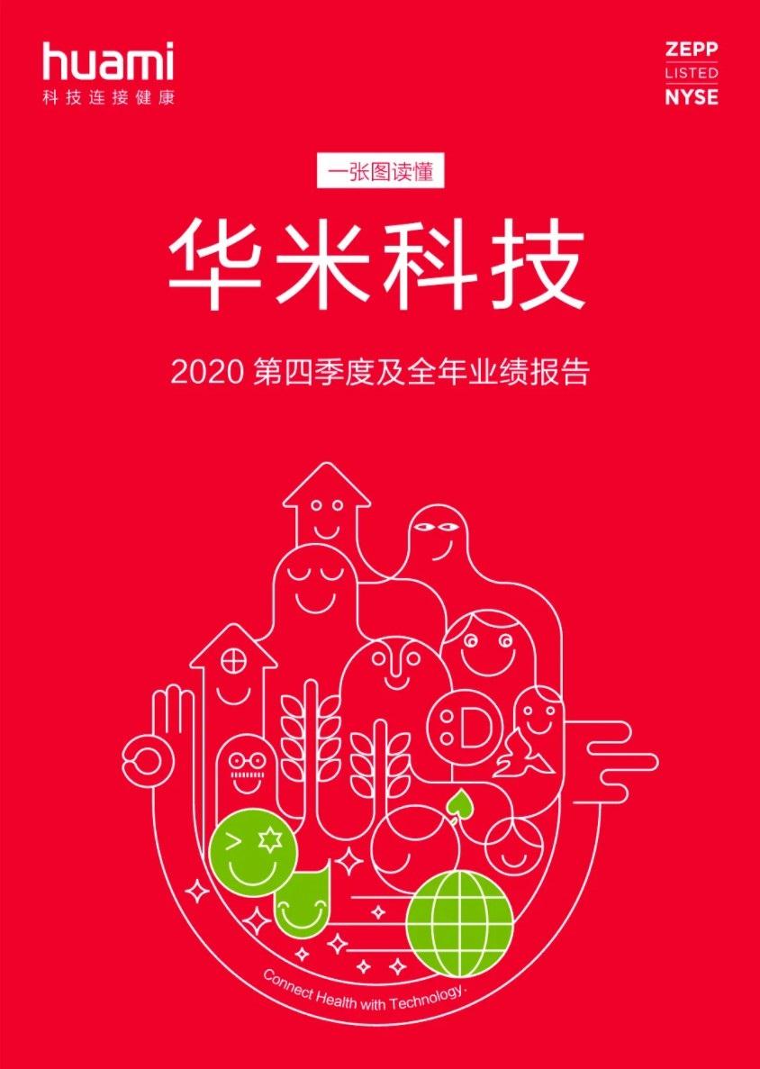華米科技 2020 年?duì)I收 64.33 億元，出貨量 4570 萬臺(tái)：小米手環(huán) 6 官宣