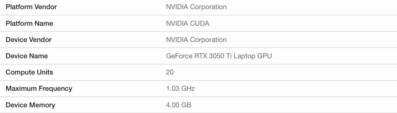 英偉達(dá) RTX 3050 Ti 筆記本顯卡參數(shù)曝光：2560 流處理器，跑分接近 1660 Ti