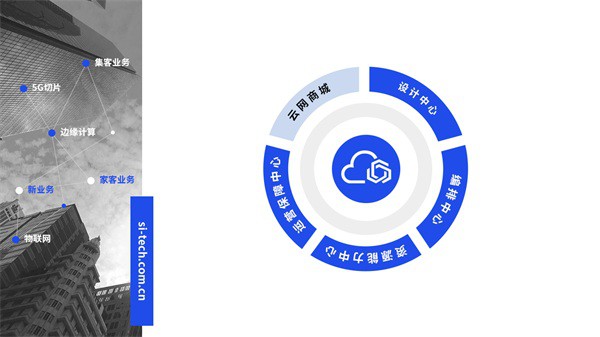 【運(yùn)營商數(shù)智化轉(zhuǎn)型路徑】思特奇云網(wǎng)融合:賦能產(chǎn)業(yè)新未來