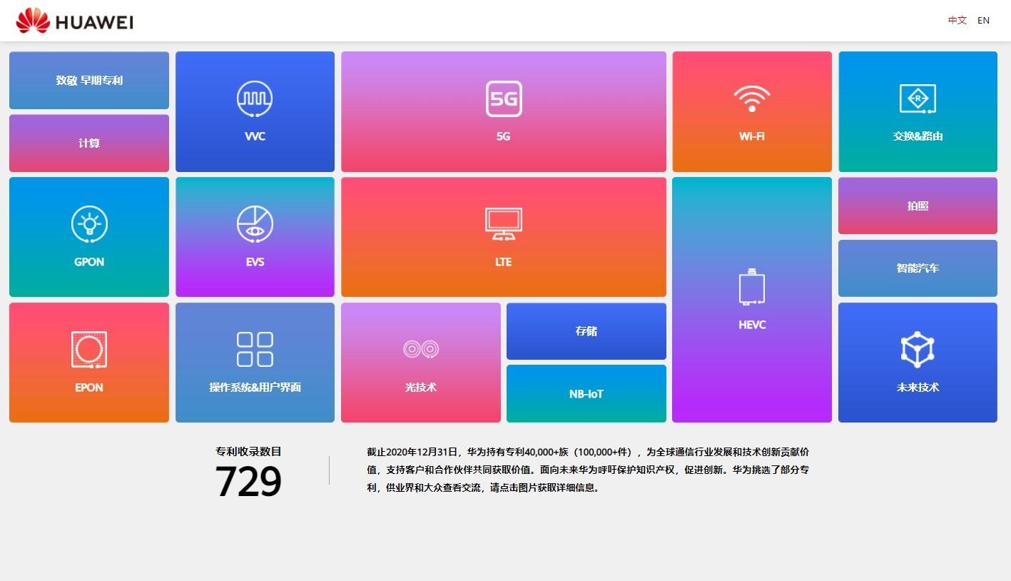華為官網(wǎng)上線專利墻，展示了 729 個華為在各領域申請的專利：2002 年就已經(jīng)拿到 5G 專利