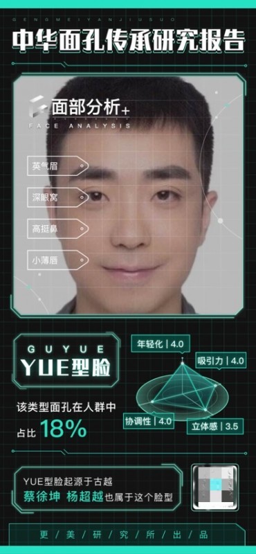 更美APP上線“面孔起源”功能,帶你重溫中華面孔之美
