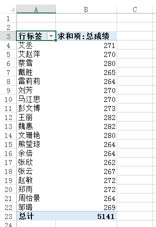 excel2013數(shù)據(jù)透視表 Excel 2013中使用數(shù)據(jù)透視表中進(jìn)行中國式排名的方法