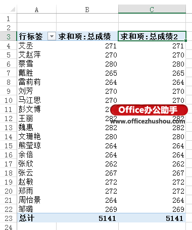 excel2013數(shù)據(jù)透視表 Excel 2013中使用數(shù)據(jù)透視表中進(jìn)行中國式排名的方法
