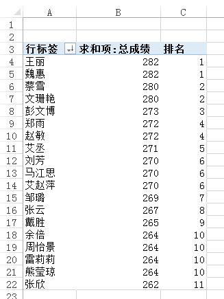 excel2013數(shù)據(jù)透視表 Excel 2013中使用數(shù)據(jù)透視表中進(jìn)行中國式排名的方法