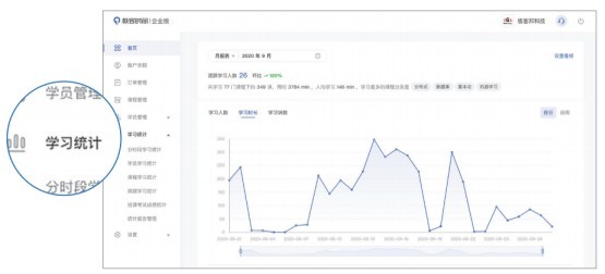 極客時(shí)間找準(zhǔn)IT企業(yè)培訓(xùn)痛點(diǎn),打通人才培養(yǎng)任督二脈
