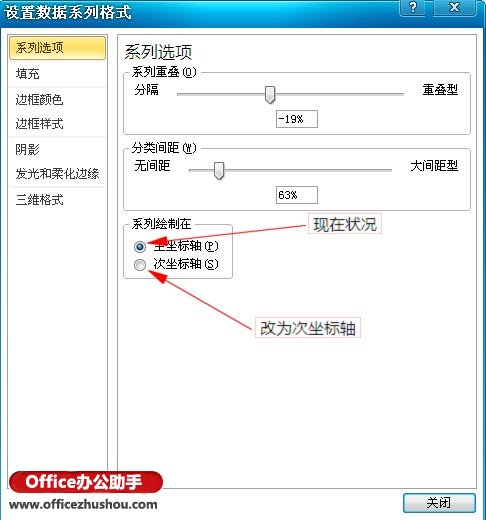 excel數(shù)據(jù)處理的常用方法有 Excel數(shù)據(jù)懸殊的處理方法之一：次坐標(biāo)軸