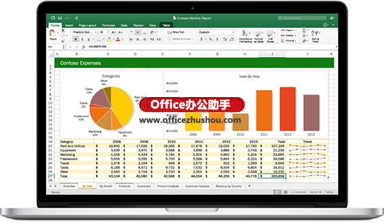 excel office2016新增功能 Excel 2016新增8項(xiàng)數(shù)據(jù)轉(zhuǎn)換和連接功能