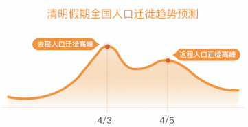 百度地圖預(yù)測2021年清明踏青賞花地，還有特色語音講解等你來聽