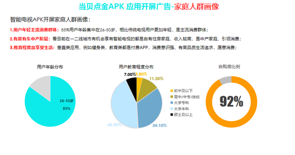 廣告也能不煩人？當(dāng)貝點(diǎn)金解鎖廣告新模式