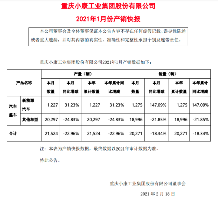 小康電動汽車一月份銷量1275輛，同比增長超一倍