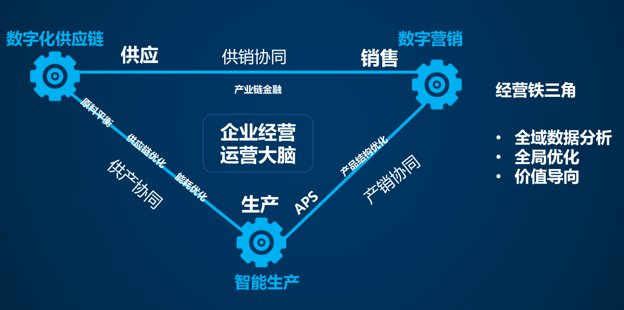 數(shù)字化管理可有效盤活企業(yè)數(shù)據(jù)要素資產(chǎn)